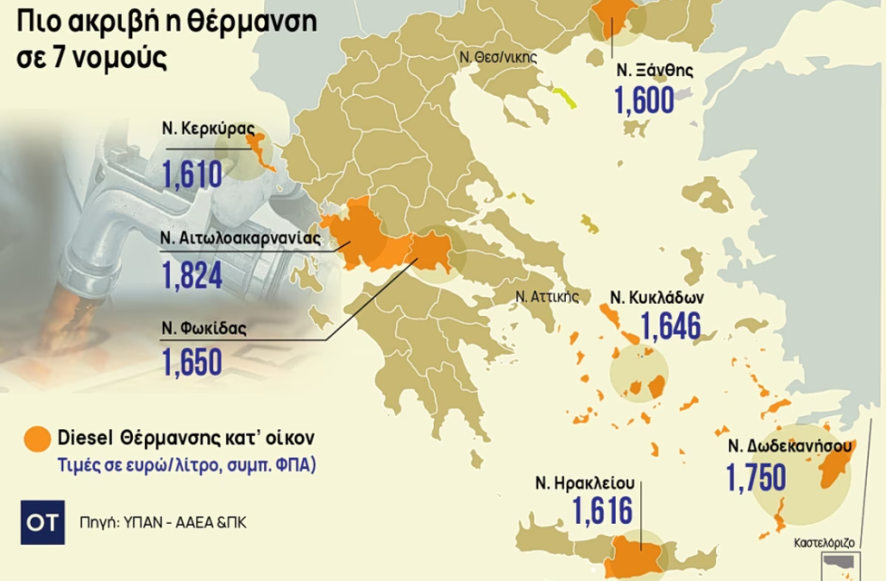 Πετρέλαιο θέρμανσης: Ο χάρτης των τιμών με την επιδότηση – Οι ακριβές και οι φθηνές «περιοχές»